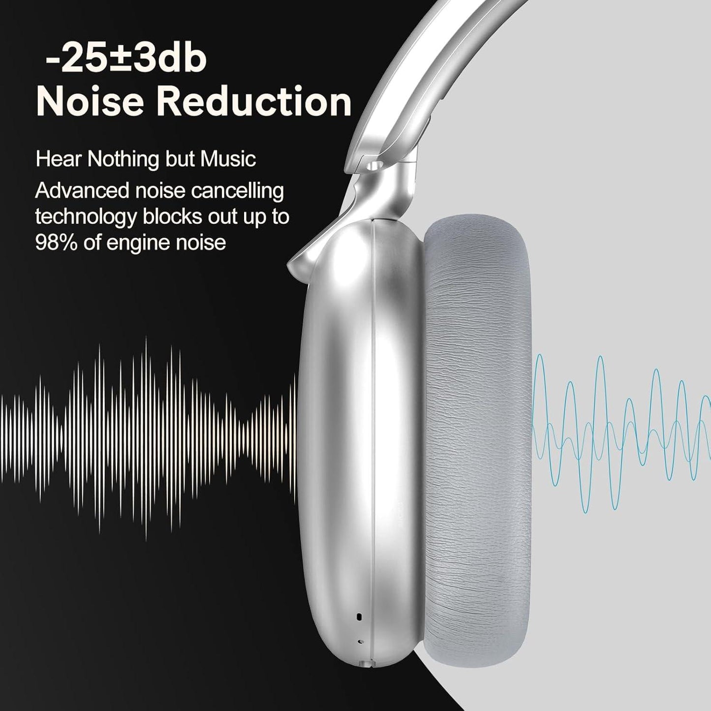 Ayvume Bluetooth 60H Playtime Wirelever Over Ear Headphones