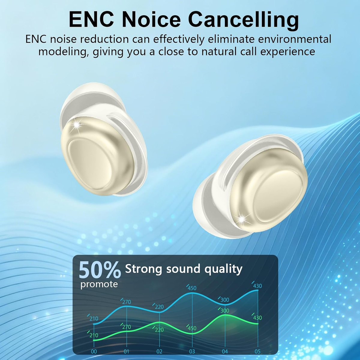 Doubc Bluetooth 5.4 Earphones, In Ear Wireless, Soft Sleep Earphones, Gentle Sound, Comfortable Wearing Without Feeling Pressure