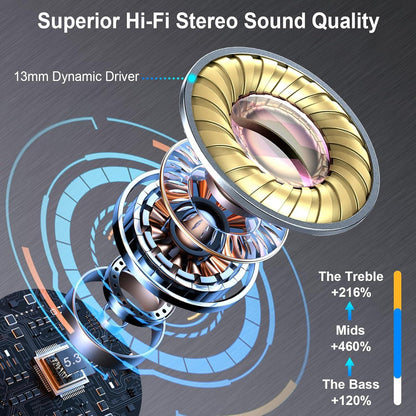 DreamMute Wireless Earbuds with ENC Noise Cancelling Mics