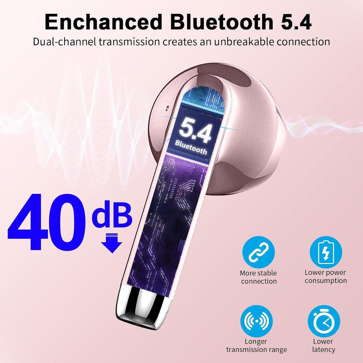 Soudorv Rose Gold Wireless Earbuds with Enhanced Bluetooth 5.4